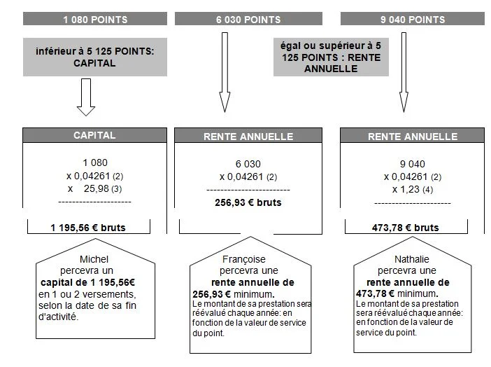 retraites fonction publique